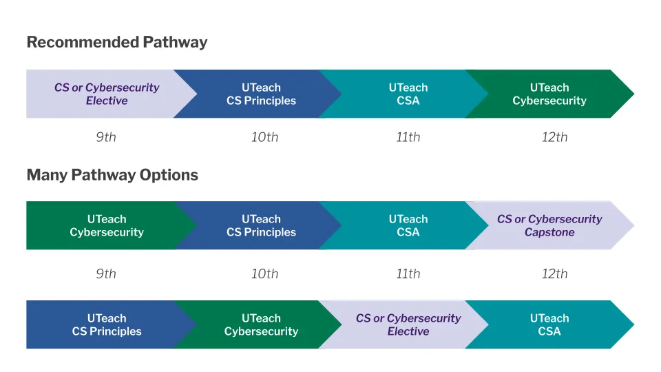 CS Pathways graphic CS Pathways graphic
