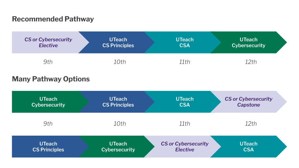 CS Pathways graphic CS Pathways graphic